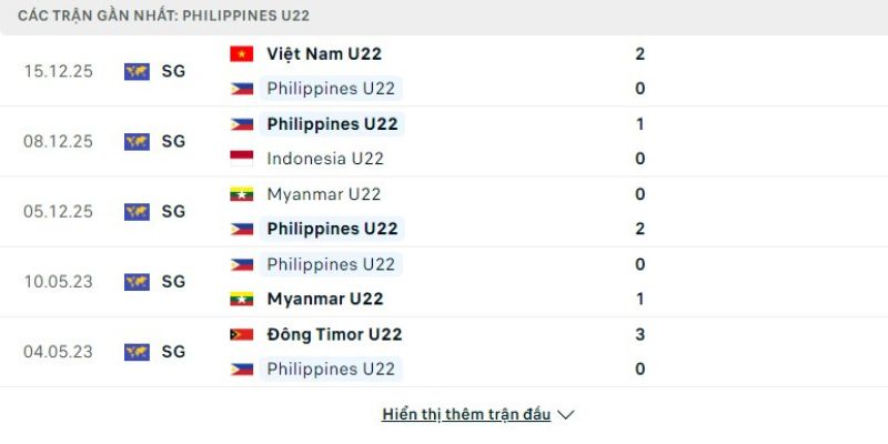 U22 Philippines cũng có màn trình diễn ấn tượng